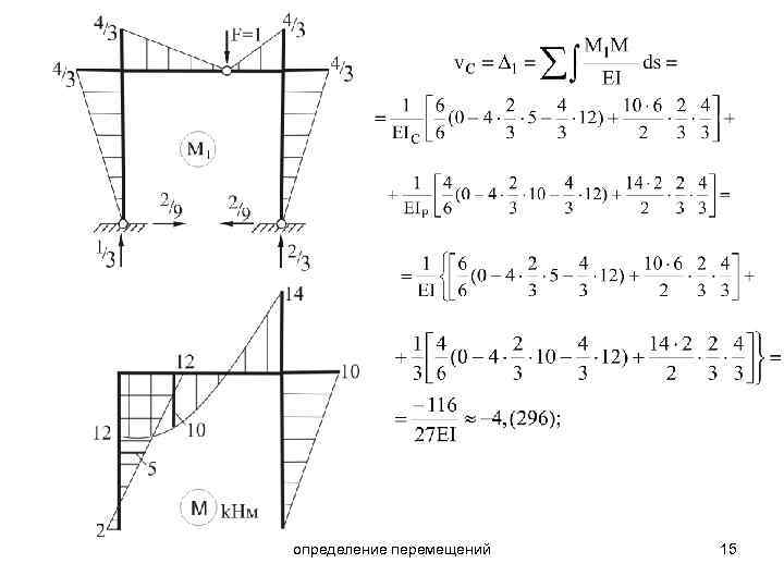 Интеграл мора формула