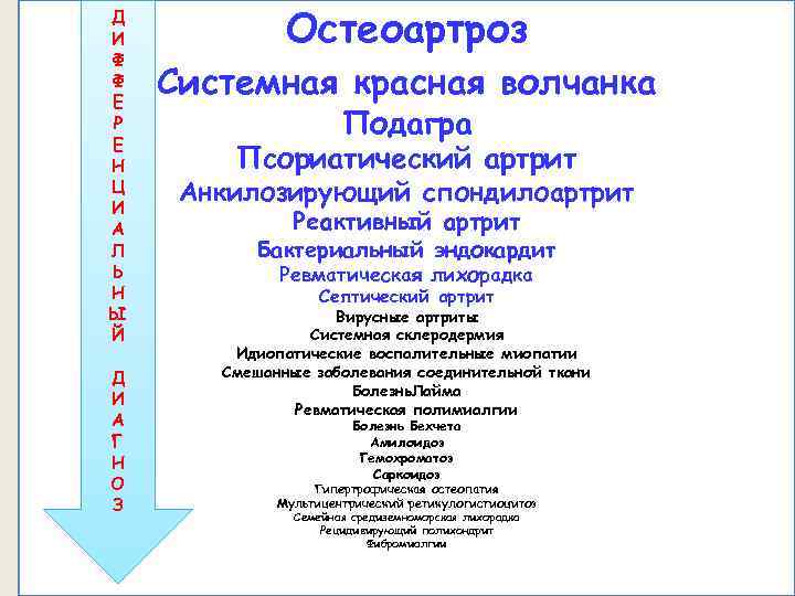 Д И Ф Ф Е Р Е Н Ц И А Л Ь Н