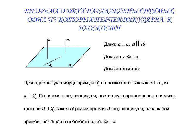 ТЕОРЕМА О ДВУХ ПАРАЛЛЕЛЬНЫХ ПРЯМЫХ, ОДНА ИЗ КОТОРЫХ ПЕРПЕНДИКУЛЯРНА К ПЛОСКОСТИ Дано: а ^