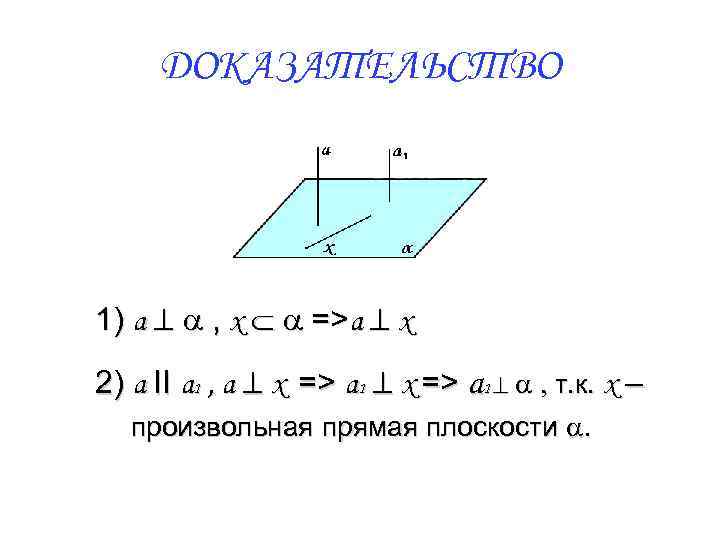 ДОКАЗАТЕЛЬСТВО 1) а ^ a , х Ì a =>a ^ x 2) a