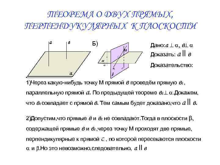 ТЕОРЕМА О ДВУХ ПРЯМЫХ, ПЕРПЕНДУКУЛЯРНЫХ К ПЛОСКОСТИ А) Б) Дано: а ^ a, в^