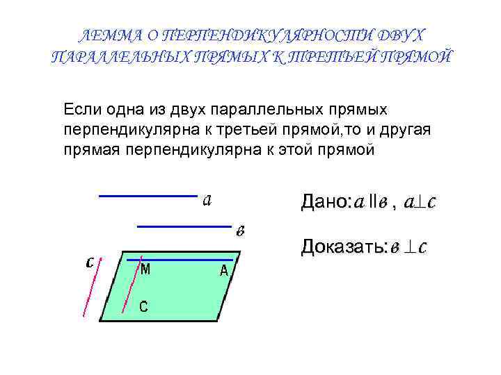 ЛЕММА О ПЕРПЕНДИКУЛЯРНОСТИ ДВУХ ПАРАЛЛЕЛЬНЫХ ПРЯМЫХ К ТРЕТЬЕЙ ПРЯМОЙ Если одна из двух параллельных