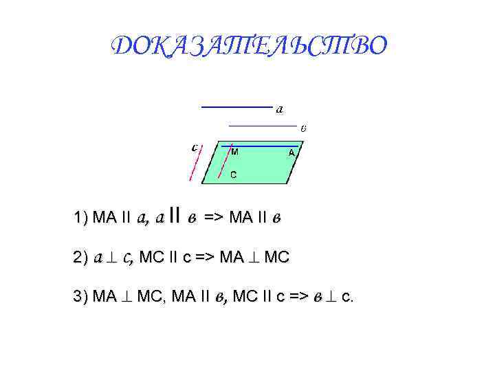 ДОКАЗАТЕЛЬСТВО 1) МА II a, a II в => MA II в 2) а