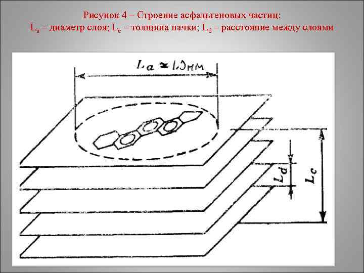 Толщина пачки. Структура смолисто-асфальтеновой частицы. Структура смолиста асфальте новой частицы. Способы формирования асфальтеновых частиц. Расстояние между слоями в мультстанке.