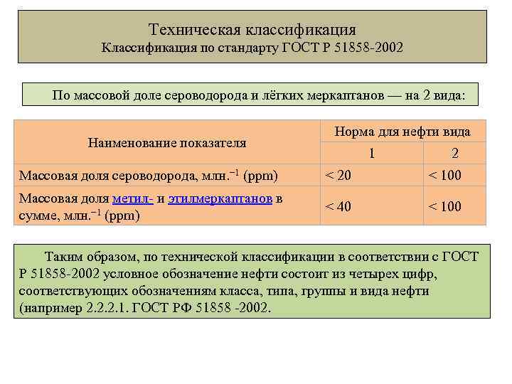 Техническая классификация Классификация по стандарту ГОСТ Р 51858 -2002 По массовой доле сероводорода и