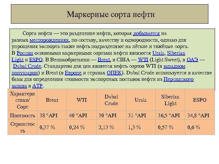 Разделение нефти. Маркерные сорта нефти на Мировых биржевых рынках:. Маркерные сорта нефти. Российские сорта нефти. Таблица сортов нефти.