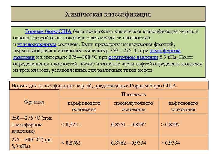 Химическая классификация Горным бюро США была предложена химическая классификация нефти, в основе которой была