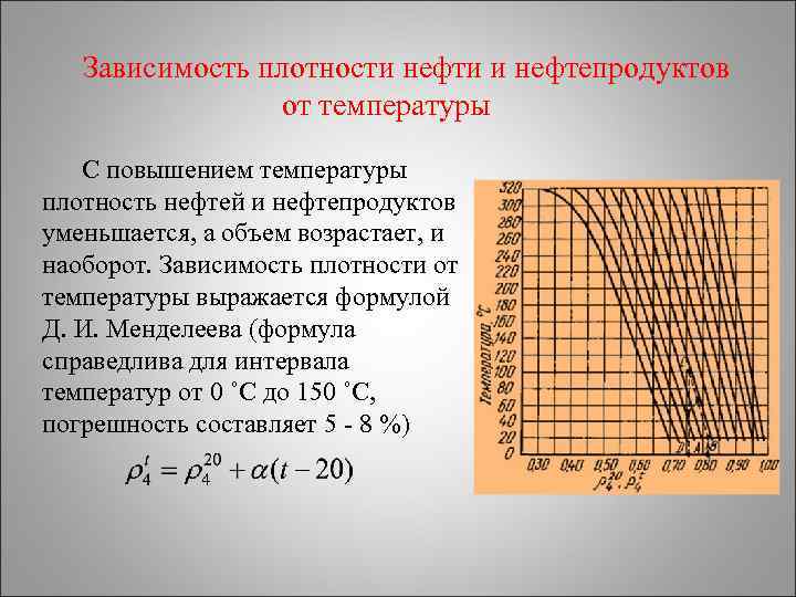 Расчет плотности нефтепродуктов