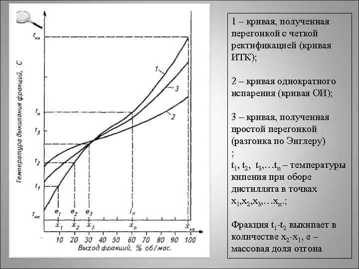 1 – кривая, полученная перегонкой с четкой ректификацией (кривая ИТК); 2 – кривая однократного