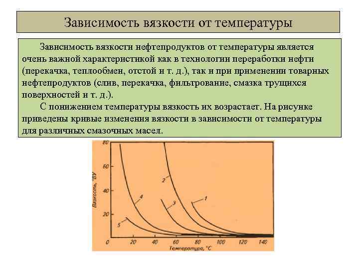 Зависимость вязкости от температуры Зависимость вязкости нефтепродуктов от температуры является очень важной характеристикой как