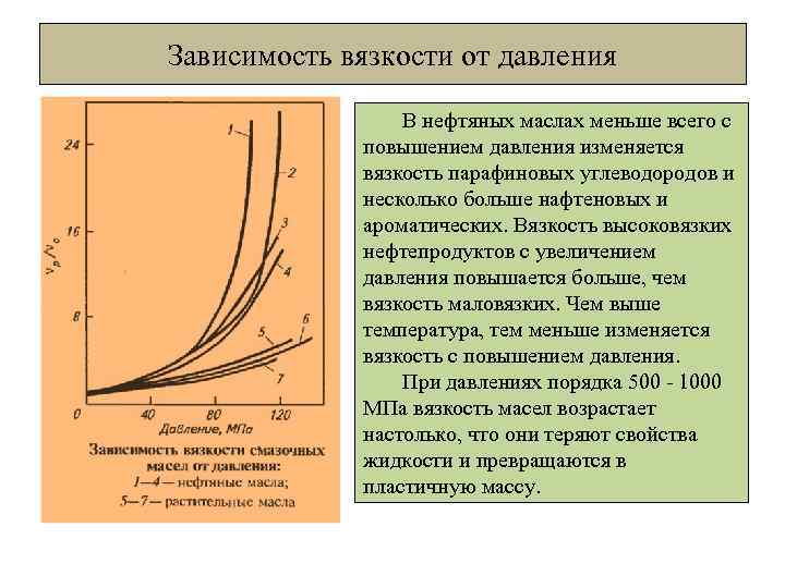 Зависимость вязкости от давления В нефтяных маслах меньше всего с повышением давления изменяется вязкость