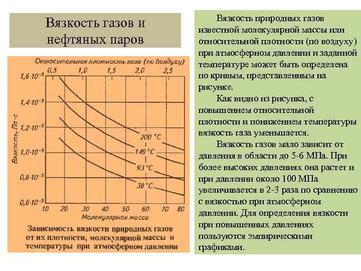 Вязкость газов и нефтяных паров Вязкость природных газов известной молекулярной массы или относительной плотности