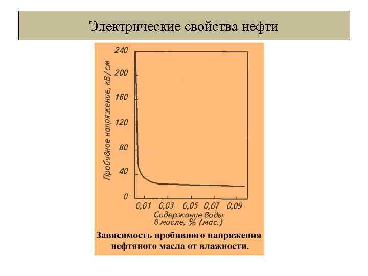 Электрические свойства нефти 