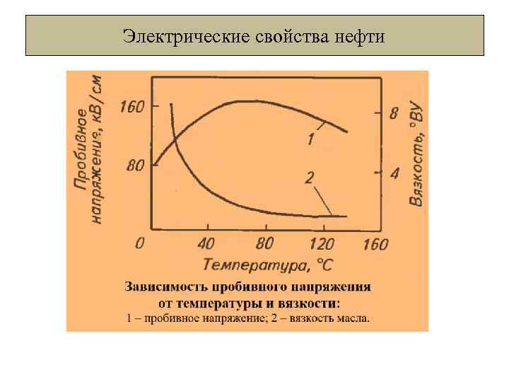 Электрические свойства нефти 