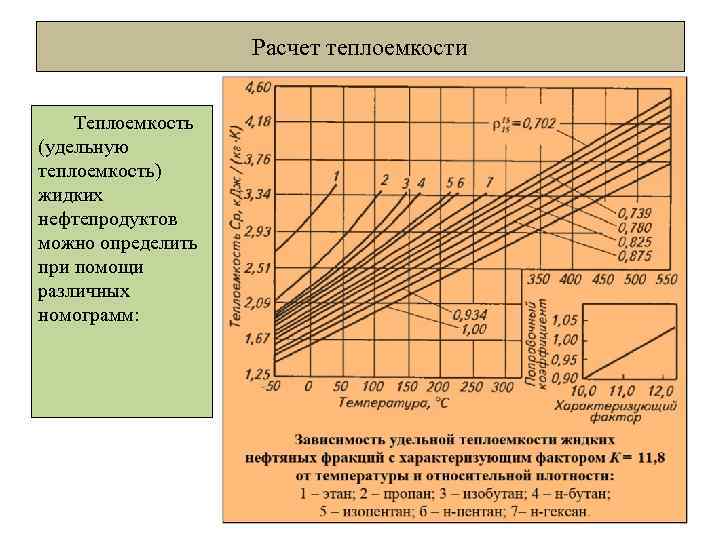 Расчет теплоемкости Теплоемкость (удельную теплоемкость) жидких нефтепродуктов можно определить при помощи различных номограмм: 