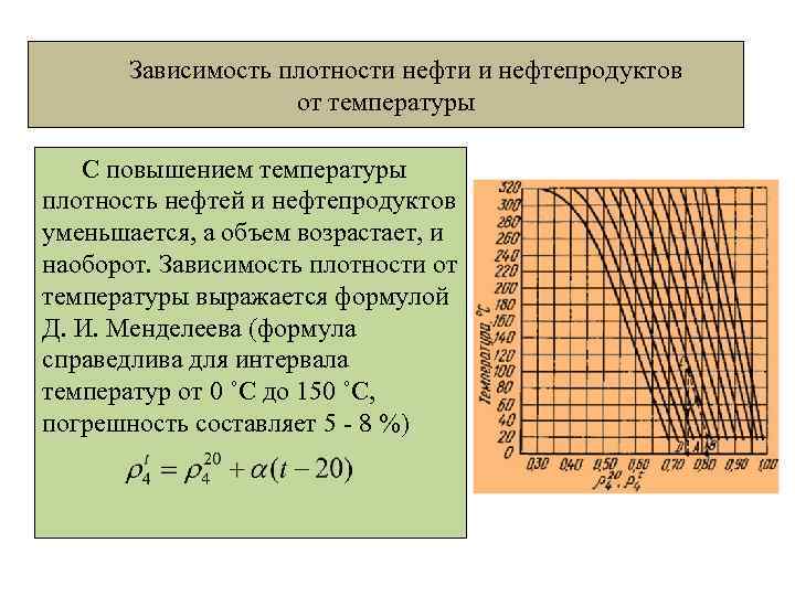 Зависимость плотности нефти и нефтепродуктов от температуры С повышением температуры плотность нефтей и нефтепродуктов