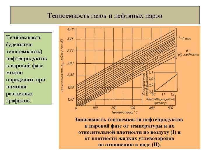 Теплоемкость газов и нефтяных паров Теплоемкость (удельную теплоемкость) нефтепродуктов в паровой фазе можно определить