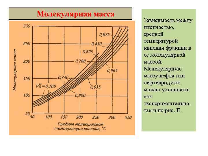 Молекулярная масса Зависимость между плотностью, средней температурой кипения фракции и ее молекулярной массой. Молекулярную