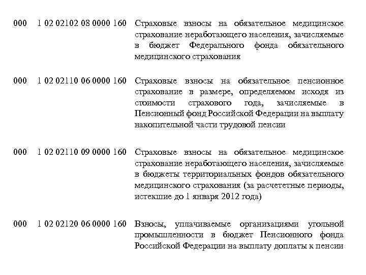 000 1 02 02102 08 0000 160 Страховые взносы на обязательное медицинское страхование неработающего