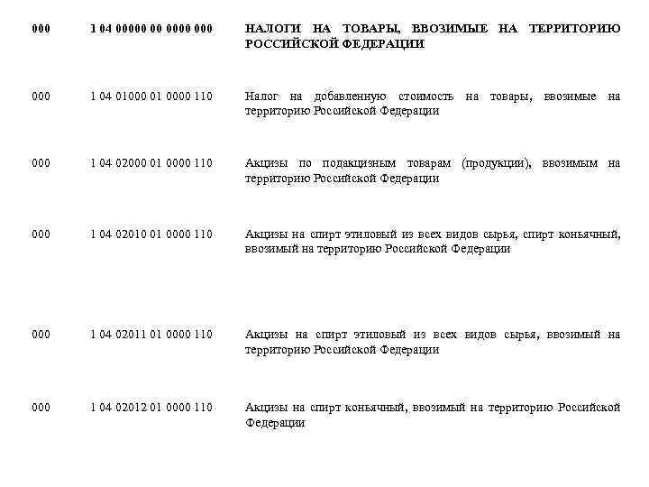 000 1 04 00000 00 000 НАЛОГИ НА ТОВАРЫ, ВВОЗИМЫЕ НА ТЕРРИТОРИЮ РОССИЙСКОЙ ФЕДЕРАЦИИ