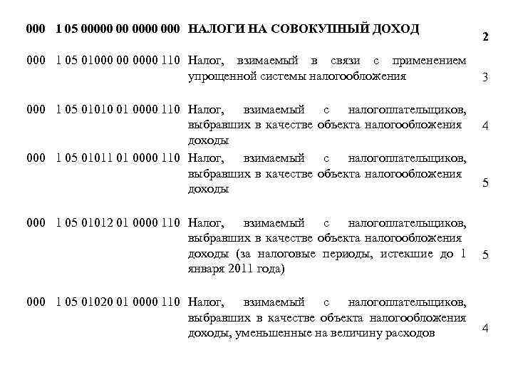 000 1 05 00000 00 000 НАЛОГИ НА СОВОКУПНЫЙ ДОХОД 000 1 05 01000