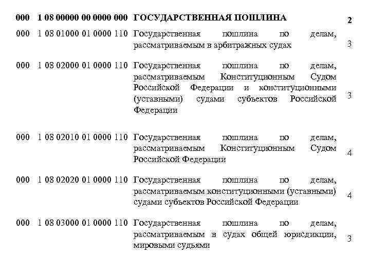 000 1 08 00000 00 000 ГОСУДАРСТВЕННАЯ ПОШЛИНА 000 1 08 01000 01 0000