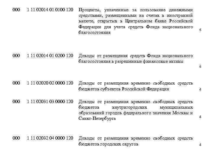 000 1 11 02014 01 0100 120 1 11 02014 01 0200 120 Проценты,