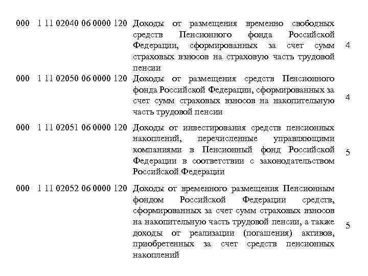 000 1 11 02040 06 0000 120 Доходы от размещения временно свободных средств Пенсионного