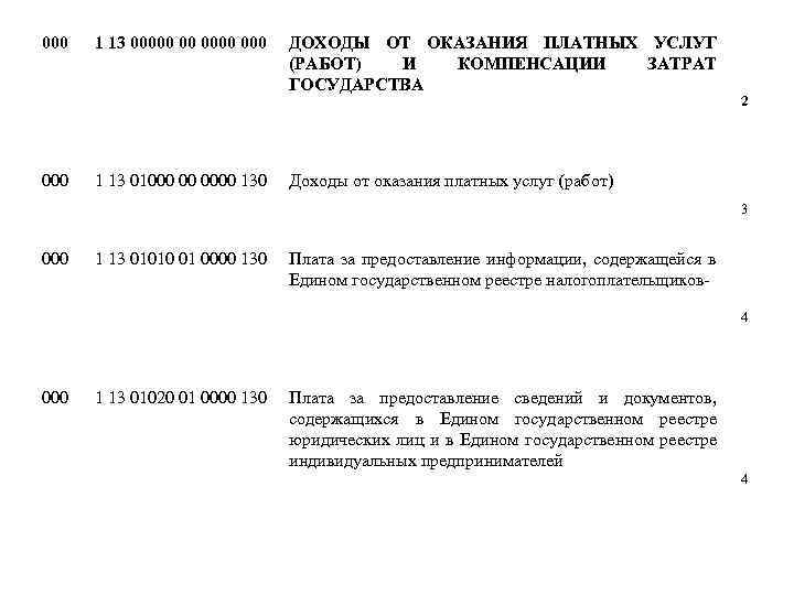 000 1 13 00000 00 000 1 13 01000 00 0000 130 ДОХОДЫ ОТ