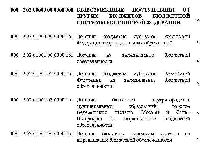 000 2 02 00000 00 000 БЕЗВОЗМЕЗДНЫЕ ПОСТУПЛЕНИЯ ОТ ДРУГИХ БЮДЖЕТОВ БЮДЖЕТНОЙ СИСТЕМЫ РОССИЙСКОЙ