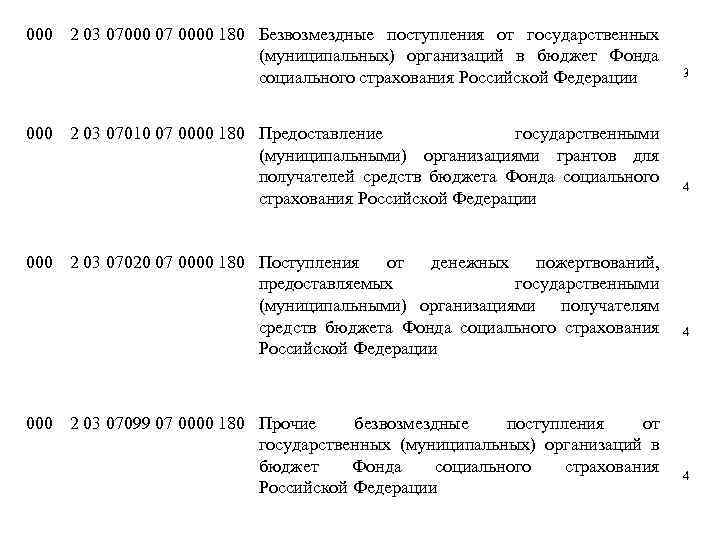 000 2 03 07000 07 0000 180 Безвозмездные поступления от государственных (муниципальных) организаций в