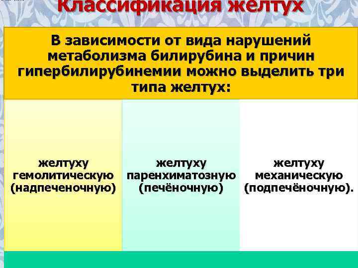 Классификация желтух В зависимости от вида нарушений метаболизма билирубина и причин гипербилирубинемии можно выделить