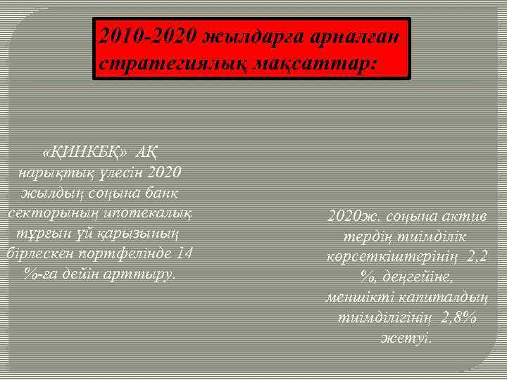 2010 -2020 жылдарға арналған стратегиялық мақсаттар: «ҚИНКБҚ» АҚ нарықтық үлесін 2020 жылдың соңына банк
