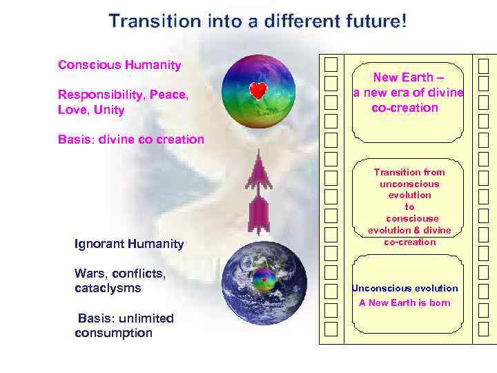  Transition into a different future! Conscious Humanity Responsibility, Peace, Love, Unity New Earth