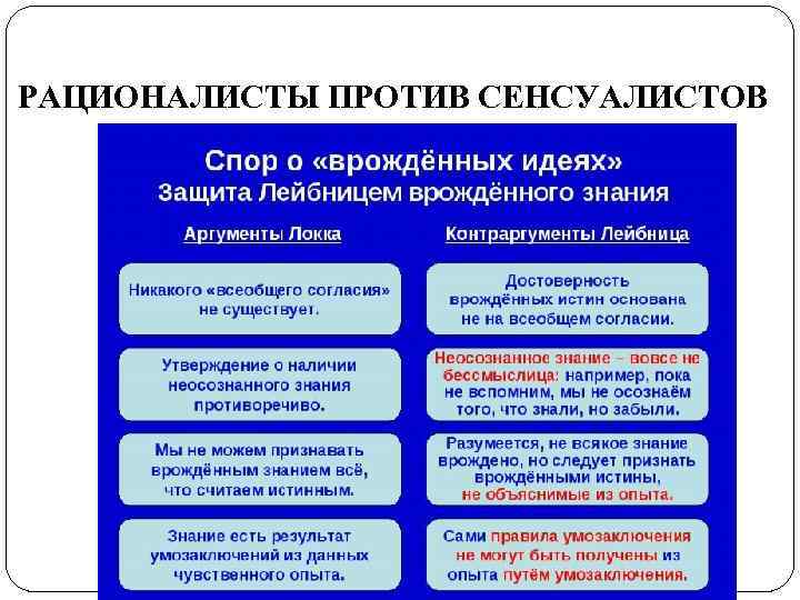 РАЦИОНАЛИСТЫ ПРОТИВ СЕНСУАЛИСТОВ 