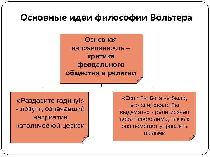 Основные идеи философии Вольтера Основная направленность – критика феодального общества и религии «Раздавите гадину!»