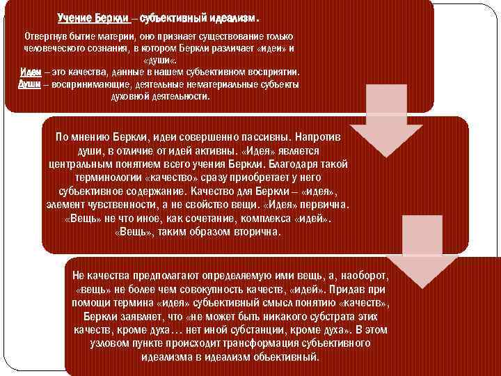 Учение Беркли – субъективный идеализм. Отвергнув бытие материи, оно признает существование только человеческого сознания,