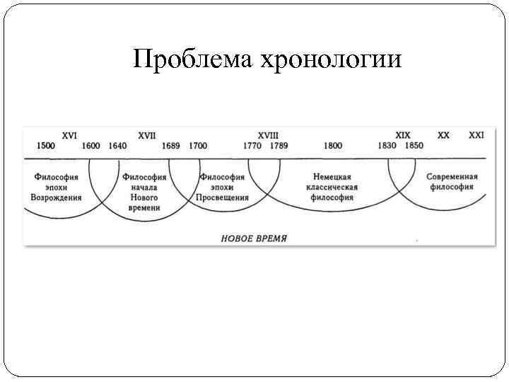 Проблема хронологии 