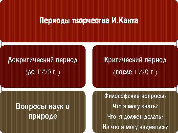 Периоды творчества И. Канта Докритический период (до 1770 г. ) Вопросы наук о природе