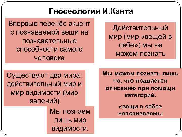 Гносеология И. Канта Впервые перенёс акцент с познаваемой вещи на познавательные способности самого человека