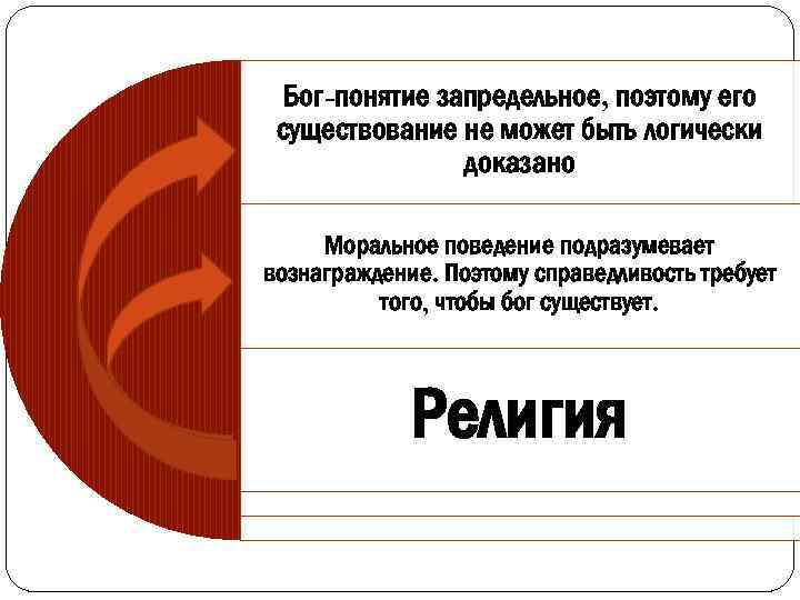 Бог-понятие запредельное, поэтому его существование не может быть логически доказано Моральное поведение подразумевает вознаграждение.