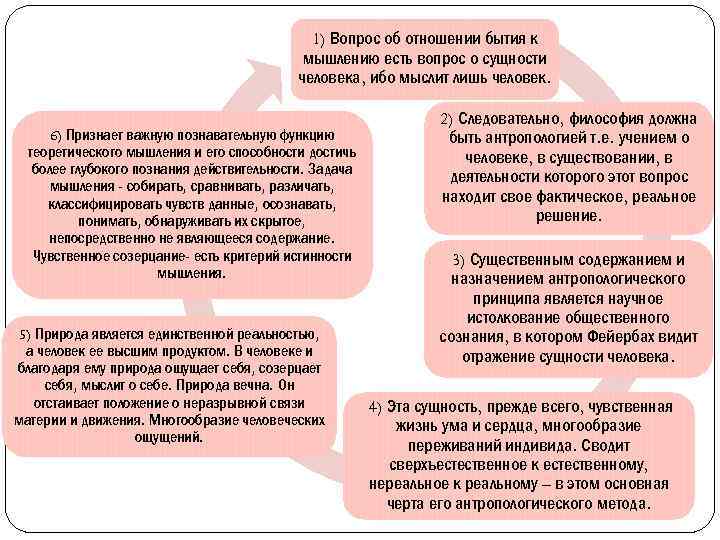 1) Вопрос об отношении бытия к мышлению есть вопрос о сущности человека, ибо мыслит