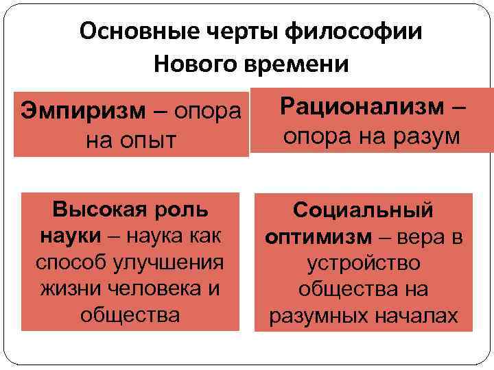 Основные черты философии Нового времени Эмпиризм – опора на опыт Высокая роль науки –