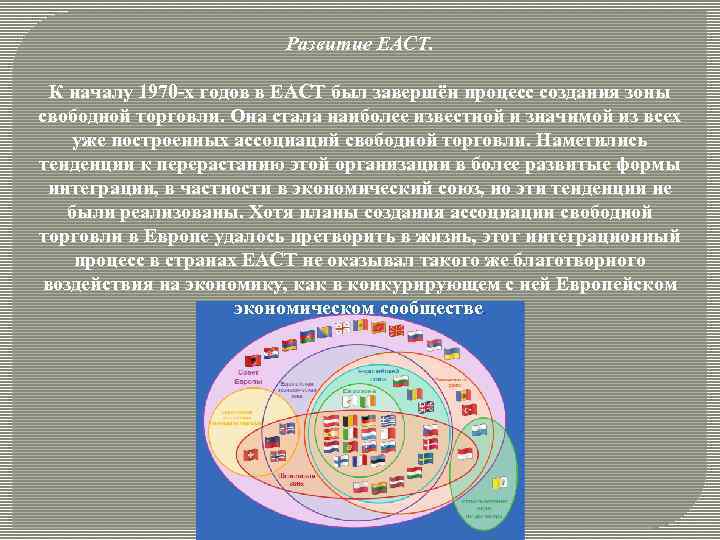 Презентация европейская ассоциация свободной торговли