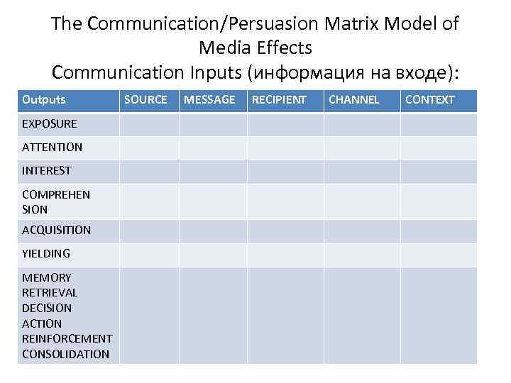 The Communication/Persuasion Matrix Model of Media Effects Communication Inputs (информация на входе): Outputs EXPOSURE