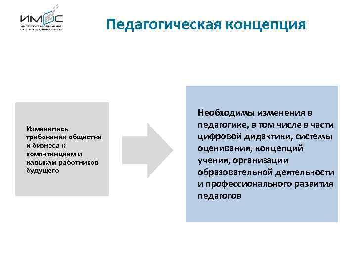 Педагогическая концепция Изменились требования общества и бизнеса к компетенциям и навыкам работников будущего Необходимы