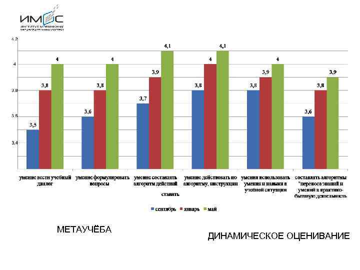 МЕТАУЧЁБА ДИНАМИЧЕСКОЕ ОЦЕНИВАНИЕ 