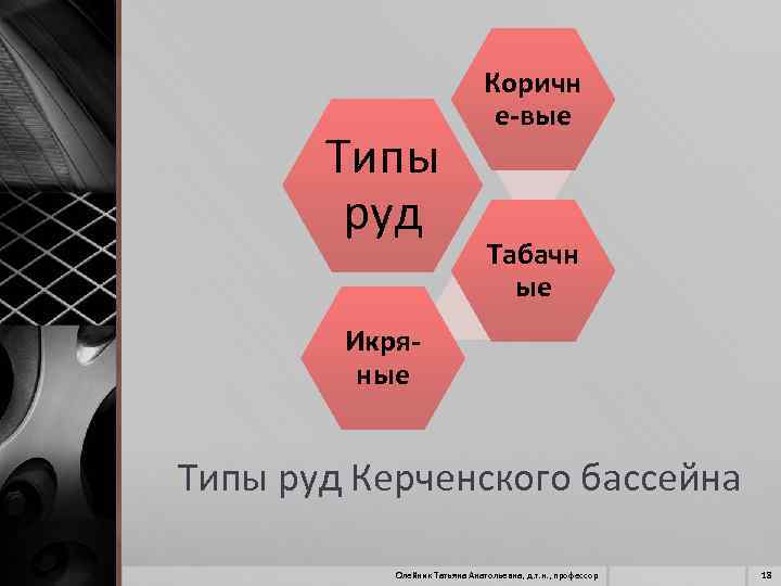 Типы руд Коричн е-вые Табачн ые Икряные Типы руд Керченского бассейна Олейник Татьяна Анатольевна,