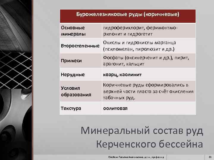 Бурожелезняковые руды (коричневые) Основные минералы гидроферихлорит, феримонтмо рилонит и гидрогетит Второстепенные Окислы и гидрокислы