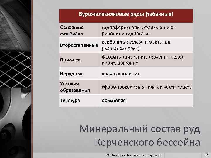 Бурожелезняковые руды (табачные) Основные минералы гидроферихлорит, феримонтмо рилонит и гидрогетит Второстепенные карбонаты железа и